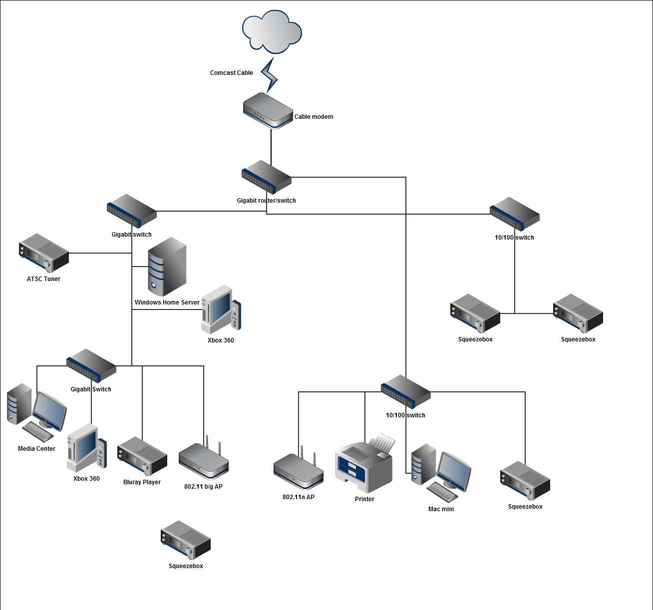 Network reorganization